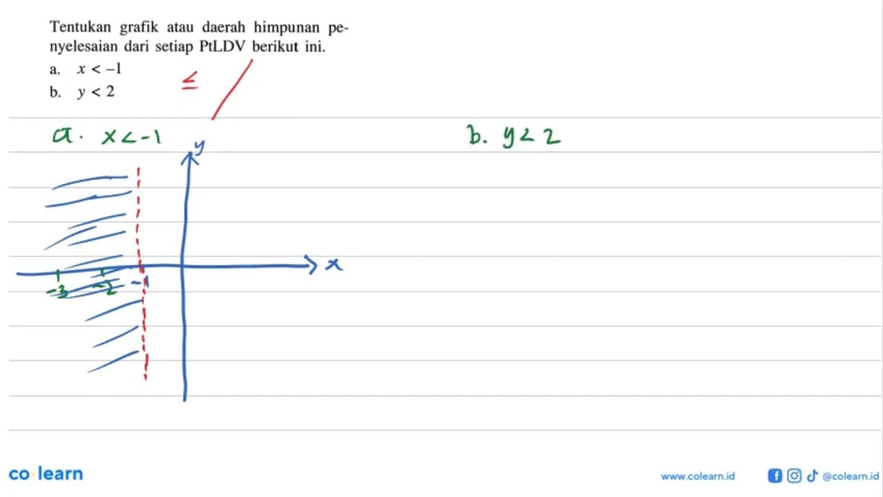 Tentukan grafik atau daerah himpunan penyelesaian dari