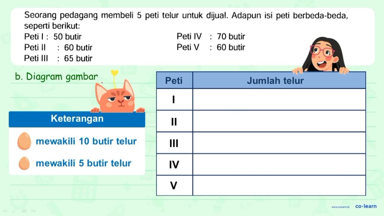 Seorang pedagang membeli 5 peti telur untuk dijual. Adapun