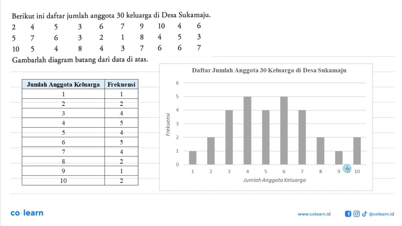 Berikut ini daftar jumlah anggota 30 keluarga di Desa