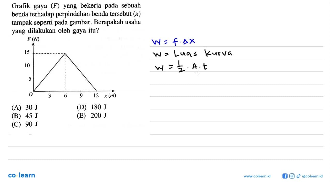 Grafik gaya (F) yang bekerja pada sebuah benda terhadap