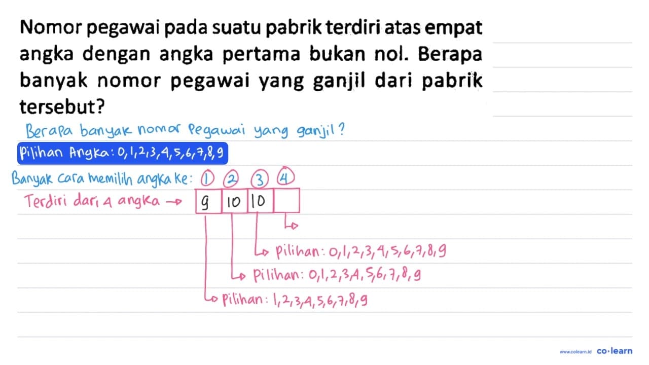 Nomor pegawai pada suatu pabrik terdiri atas empat angka