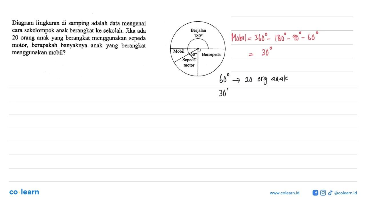 Diagram lingkaran di samping adalah data mengenai cara