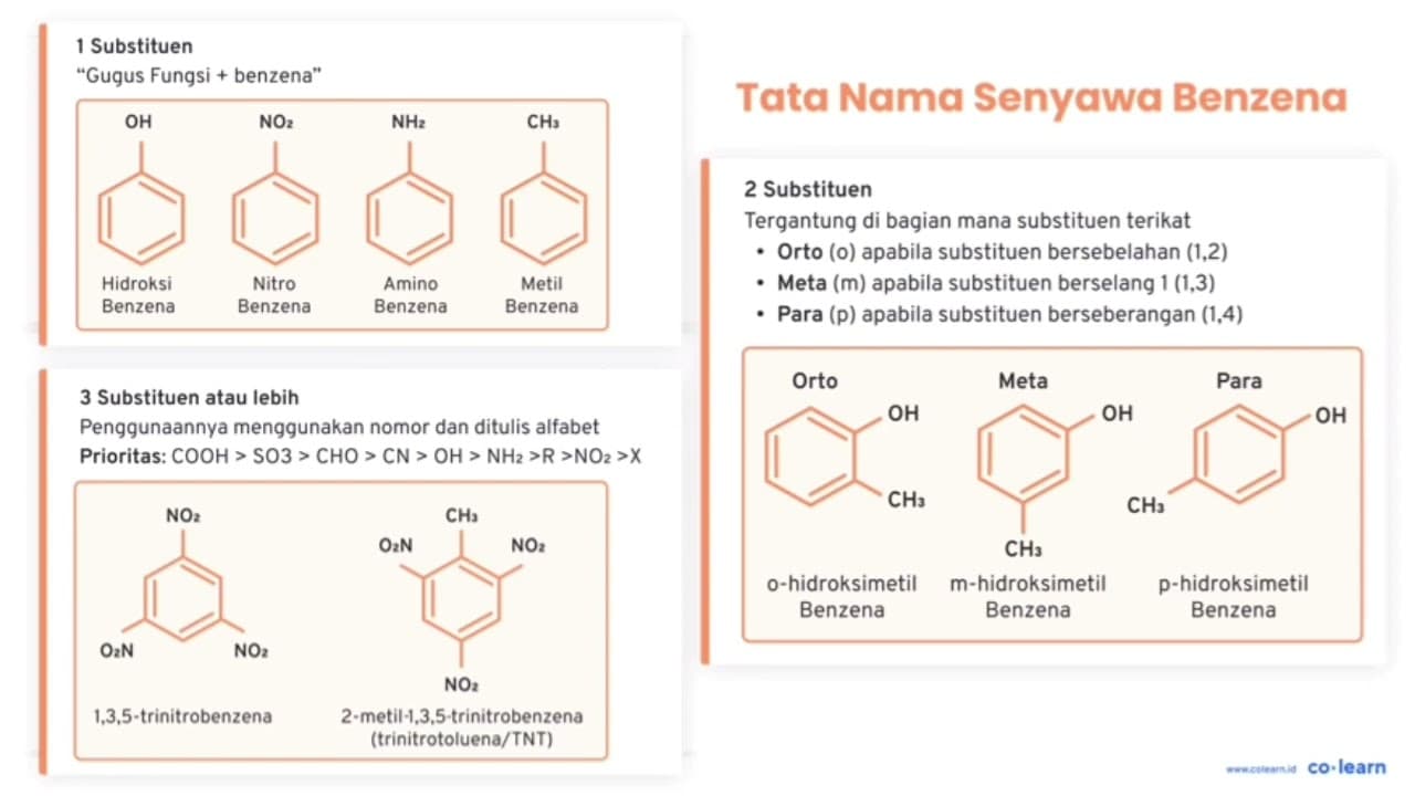 Perhatikan rumus struktur senyawa turunan benzana berikut a