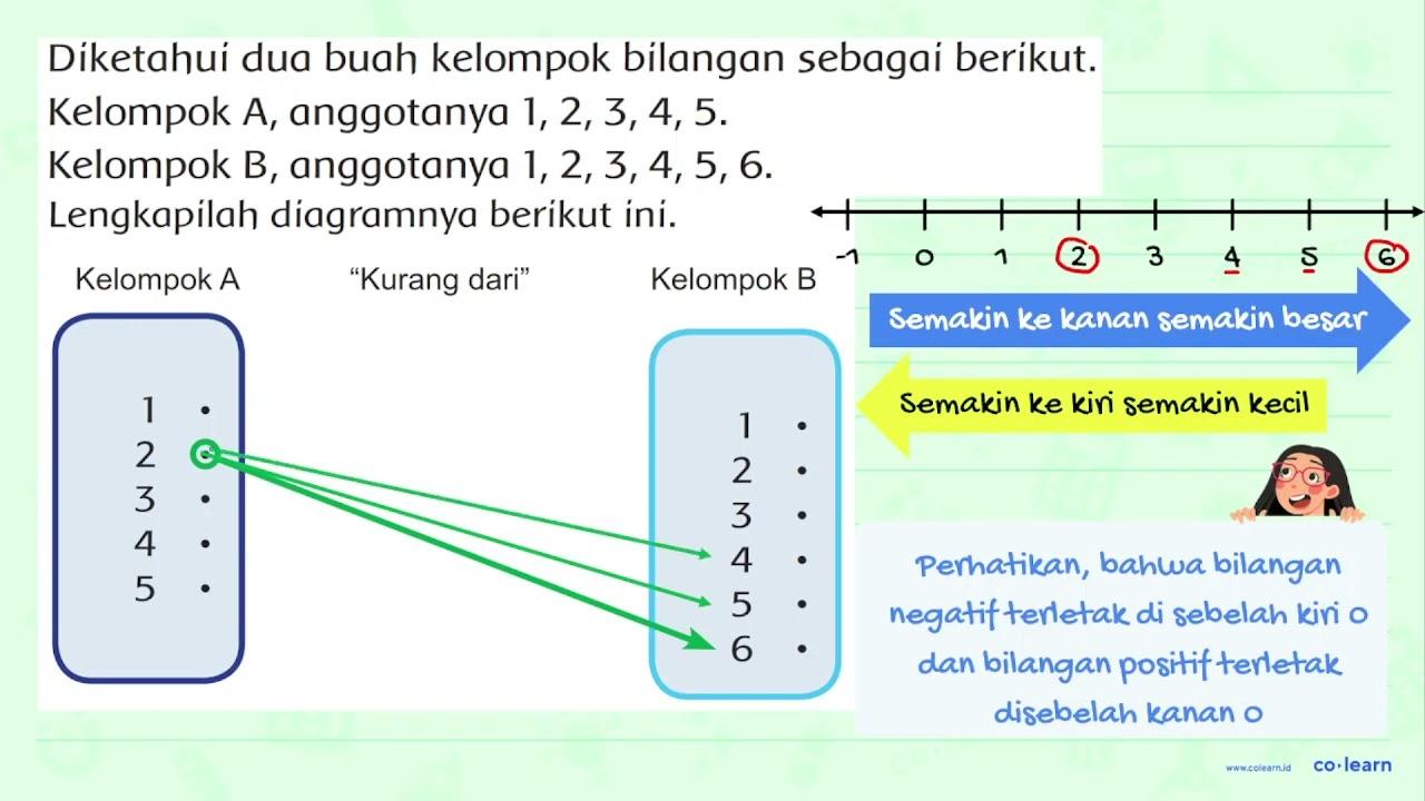 Kelompok A "Kurang dari" Kelompok B 1 1 2 2 3 3 4 4 5 5 6 6