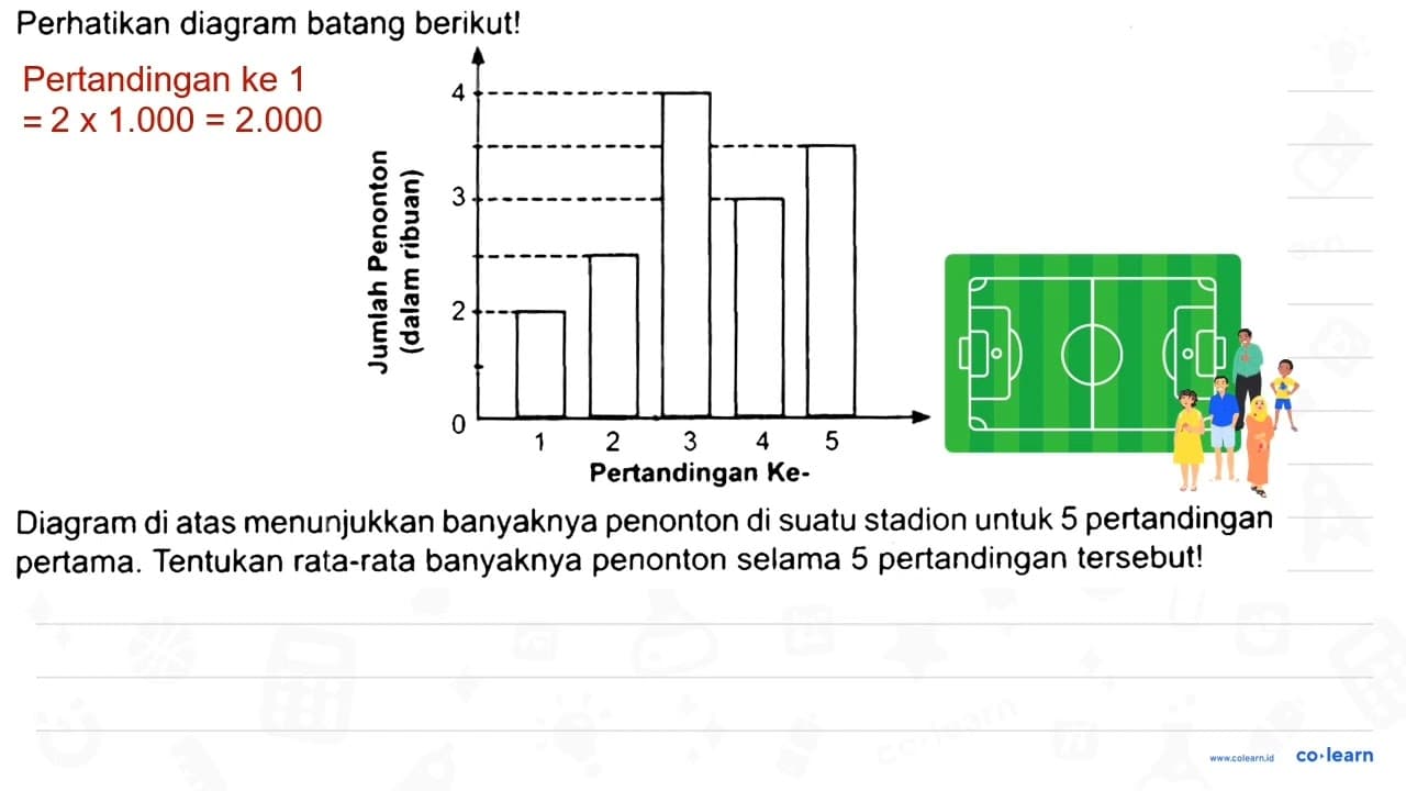 Perhatikan diagram batang berikut! Diagram di atas