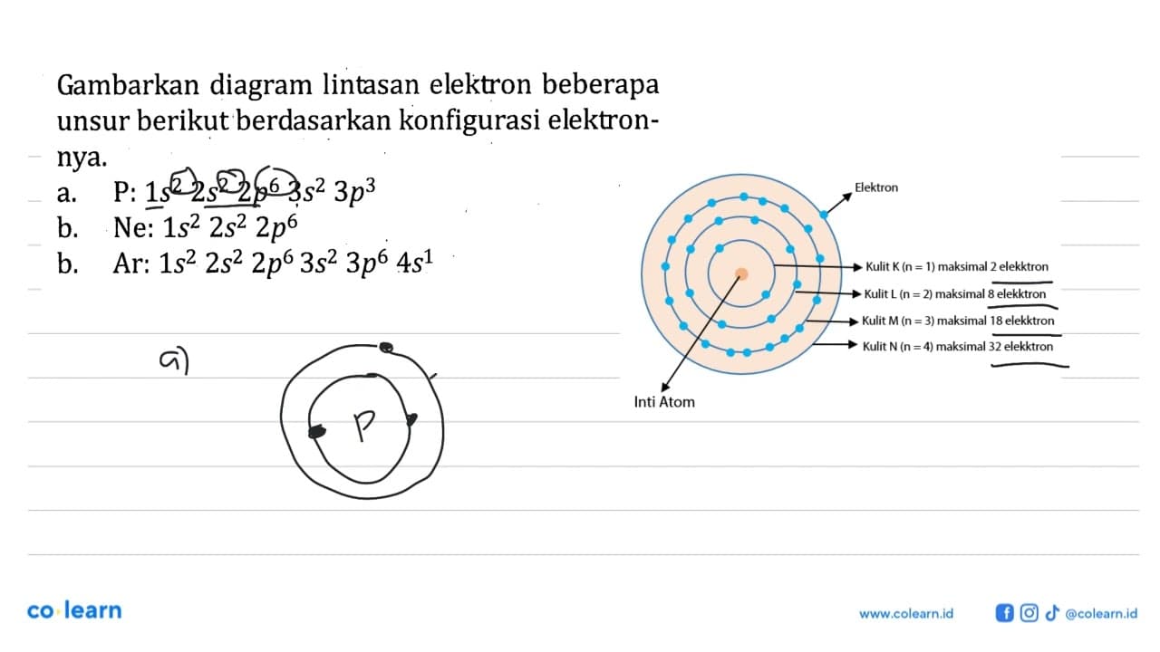 Gambarkan diagram lintasan elektron beberapa unsur berikut