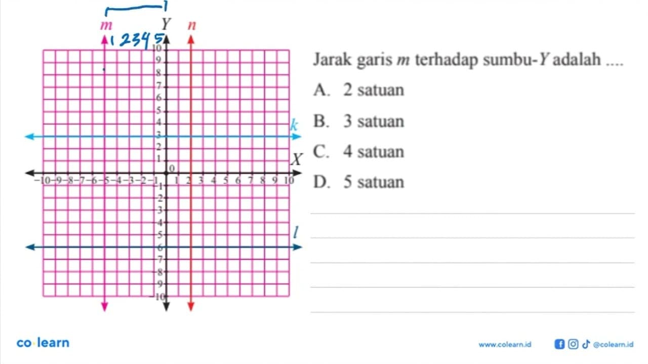 perhatikan koordinat kartesius berikut ini. Jarak garis m