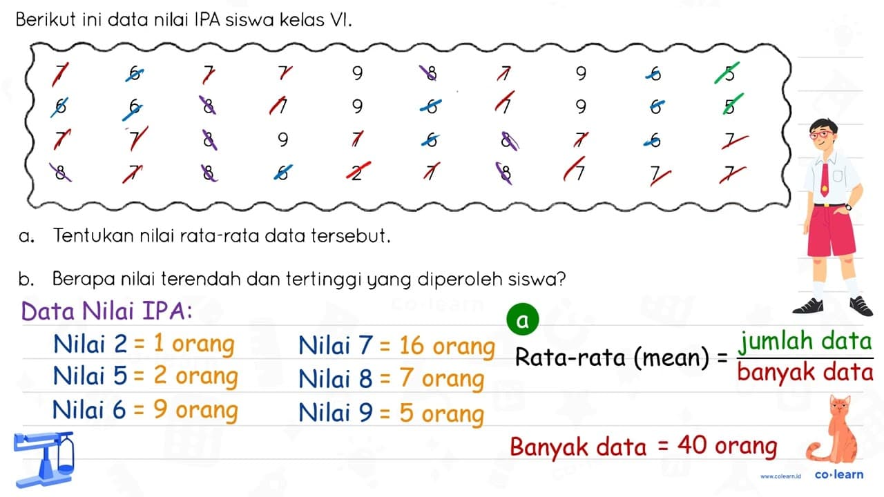 Berikut ini data nilai IPA siswa kelas VI . 7 6 7 7 9 8 7 9