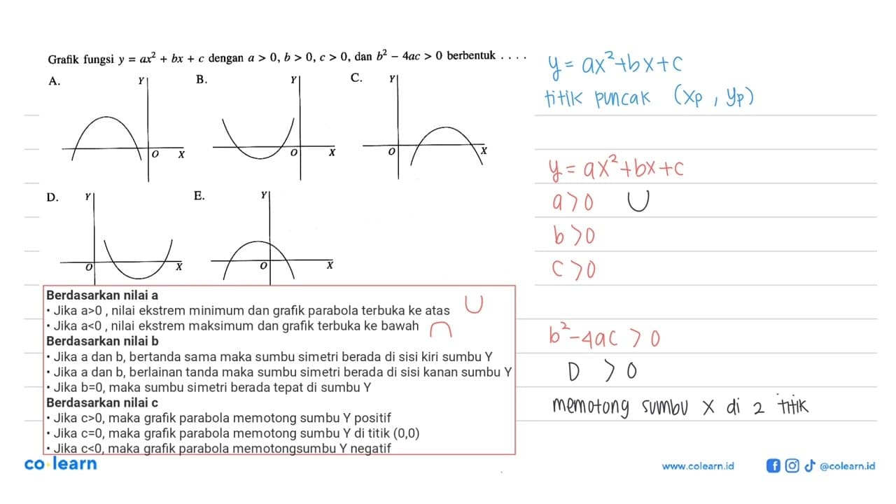Grafik fungsi y = ax^2 + bx + c dengan a > 0 , b > 0 , c >