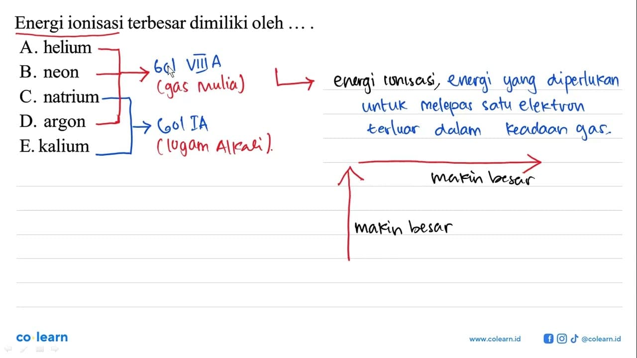 Energi ionisasi terbesar dimiliki oleh ....