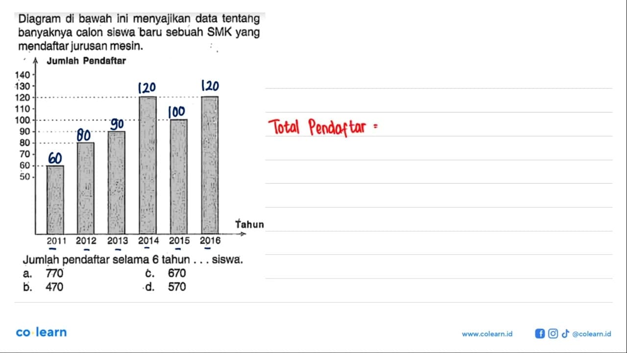 Diagram di bawah ini menyajikan data tentang banyaknya