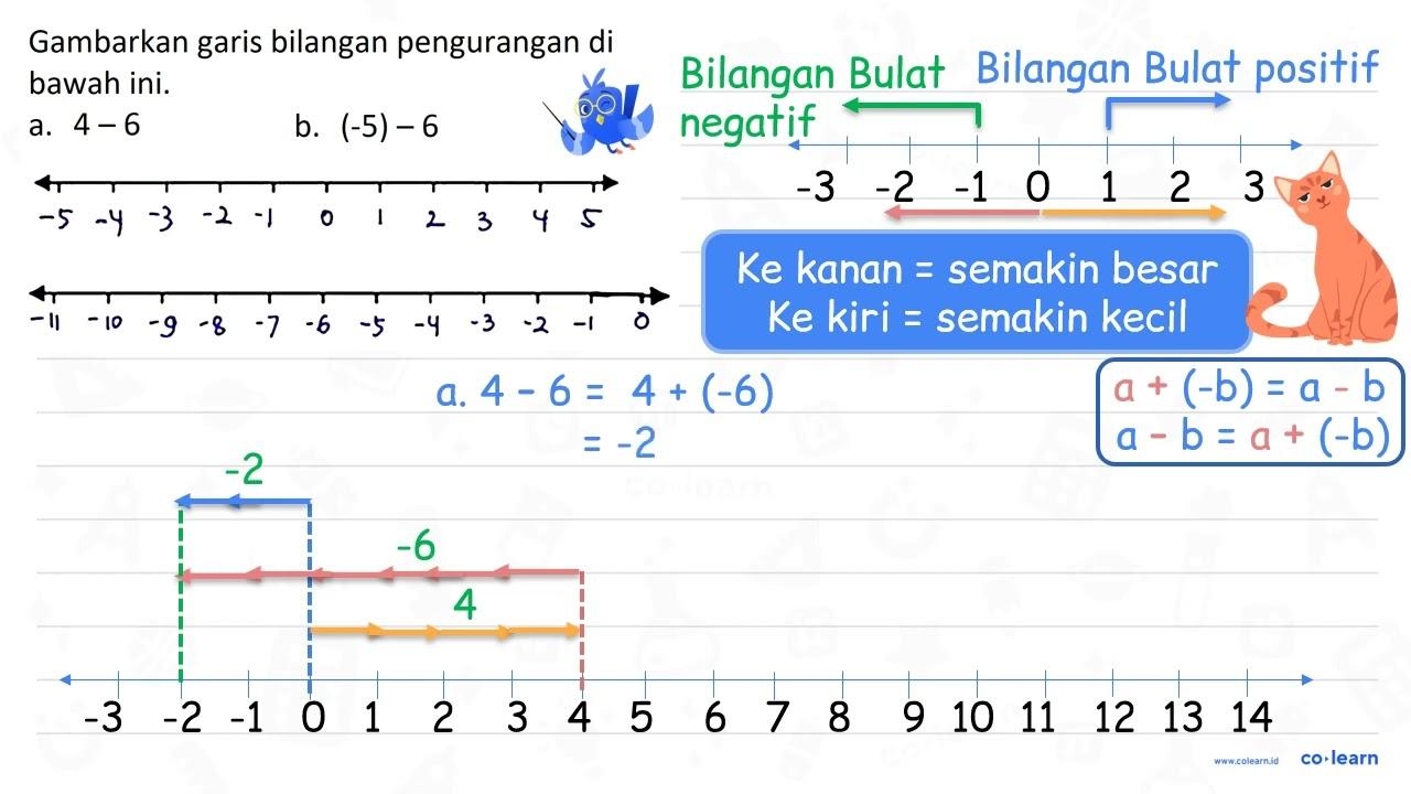 Gambarkan garis bilangan pengurangan di bawah ini! a. 4-6