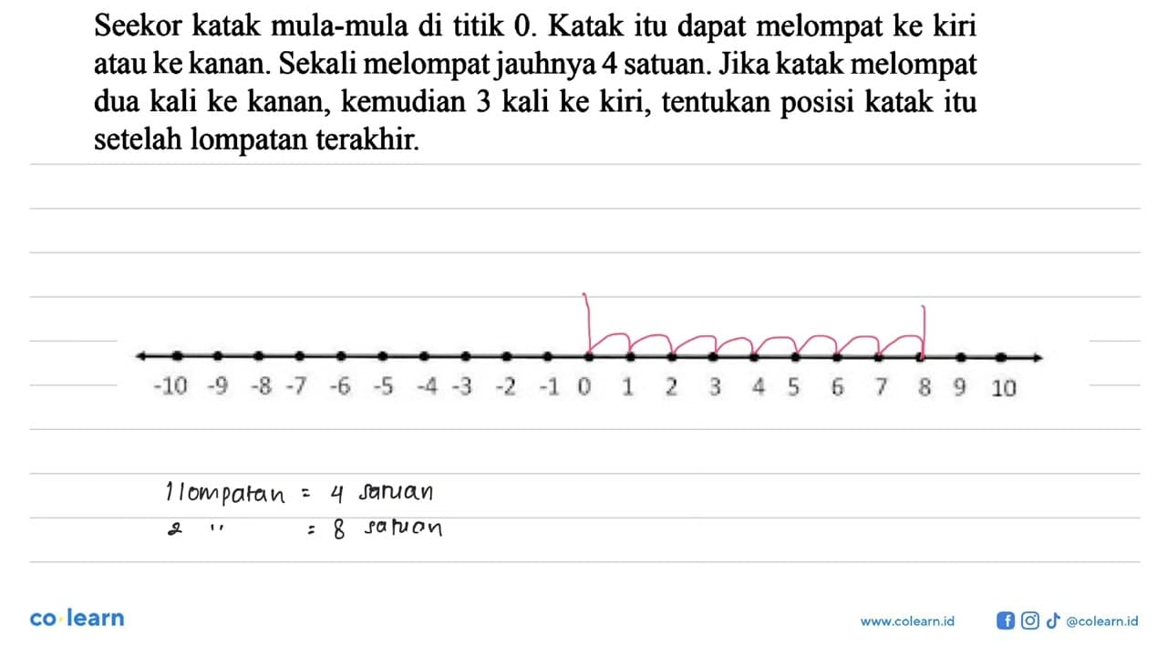 Seekor katak mula-mula di titik 0. Katak itu dapat melompat