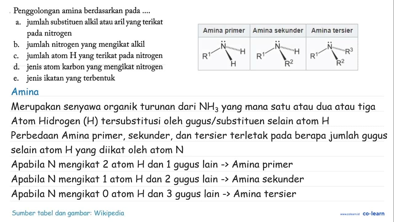 Penggolongan amina berdasarkan pada ....