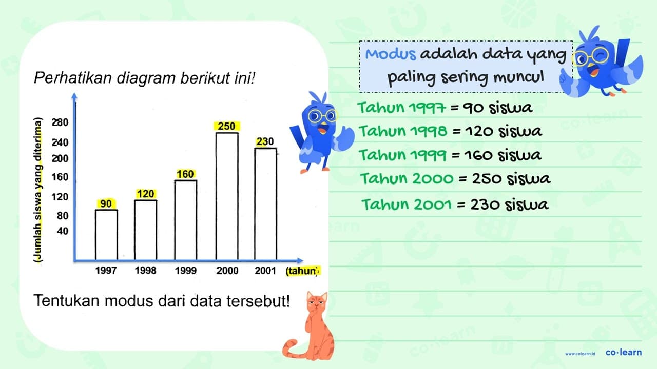 Perhatikan diagram berikut ini! (Jumlah siswa yang