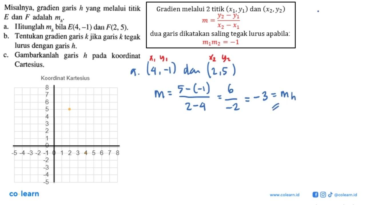 Misalnya, gradien garis h yang melalui titik E dan F adalah