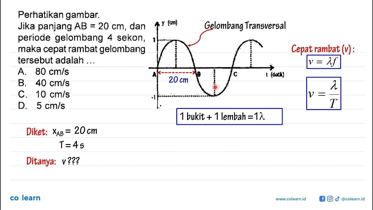 Perhatikan gambar. Jika panjang A B=20 cm , dan periode