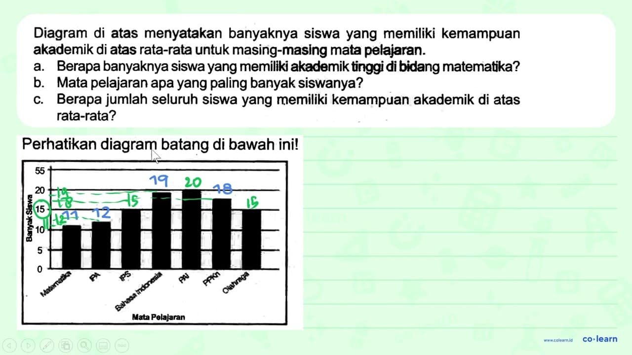 Perhatikan diagram batang di bawah ini! Diagram di atas