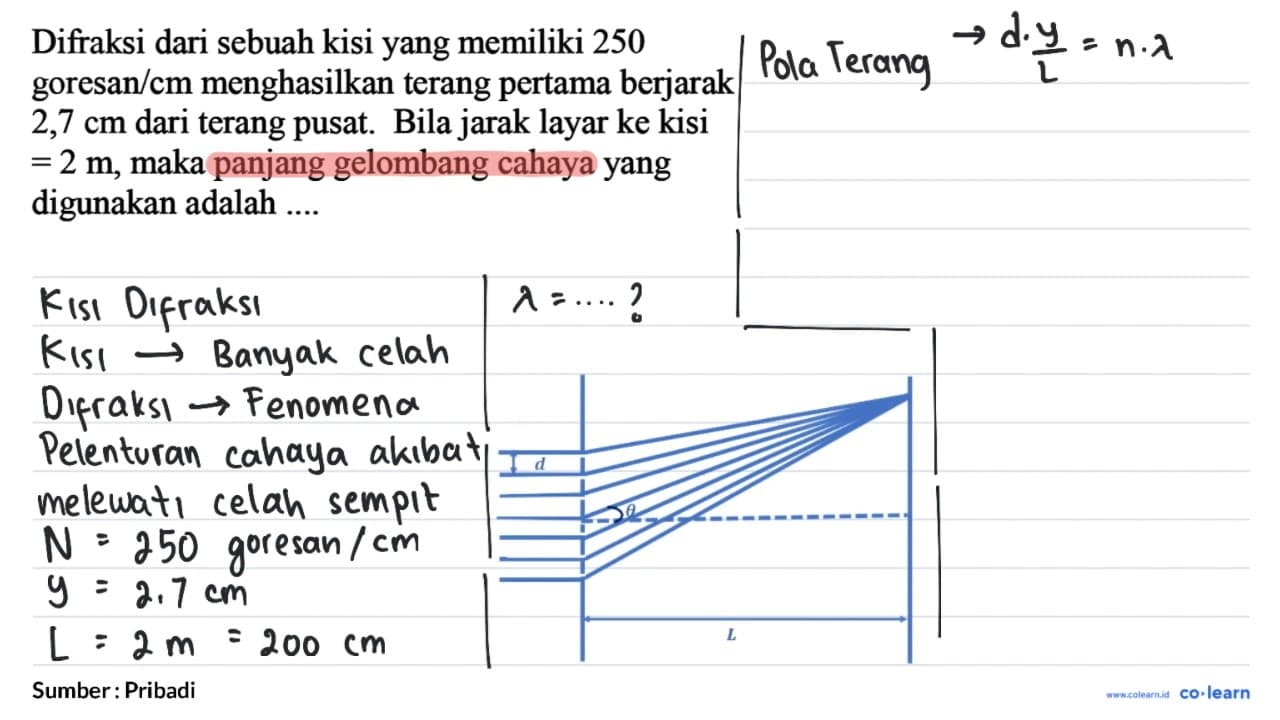 Difraksi dari sebuah kisi yang memiliki 250 goresan/cm