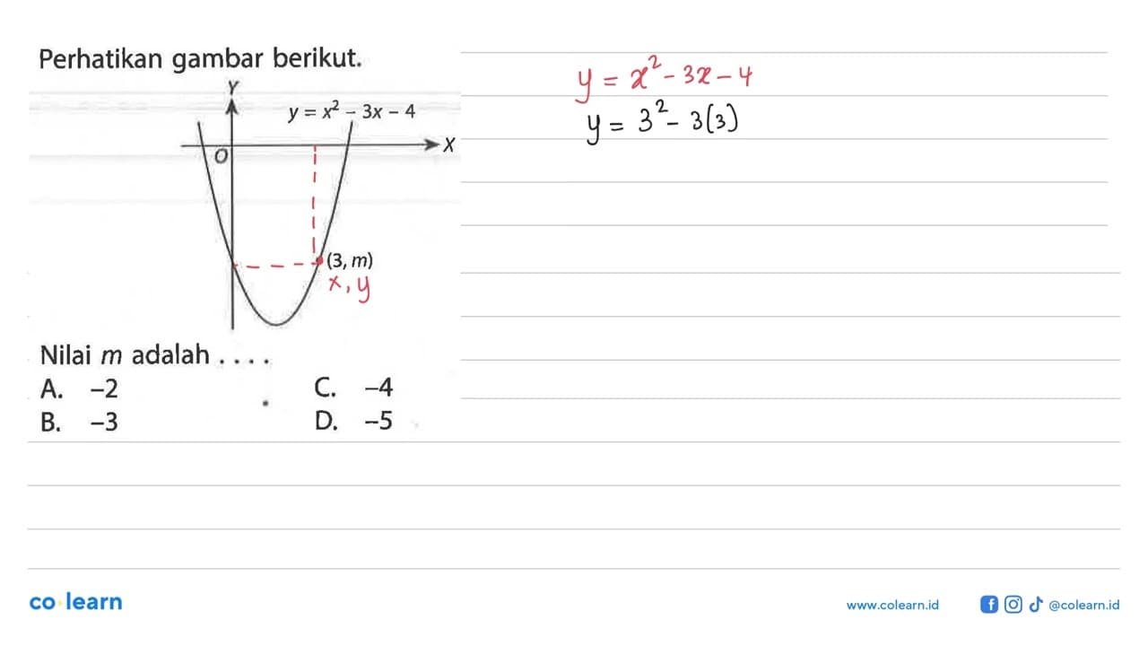 Perhatikan gambar berikut. y=x^2-3x-4 (3,m) Nilai m adalah