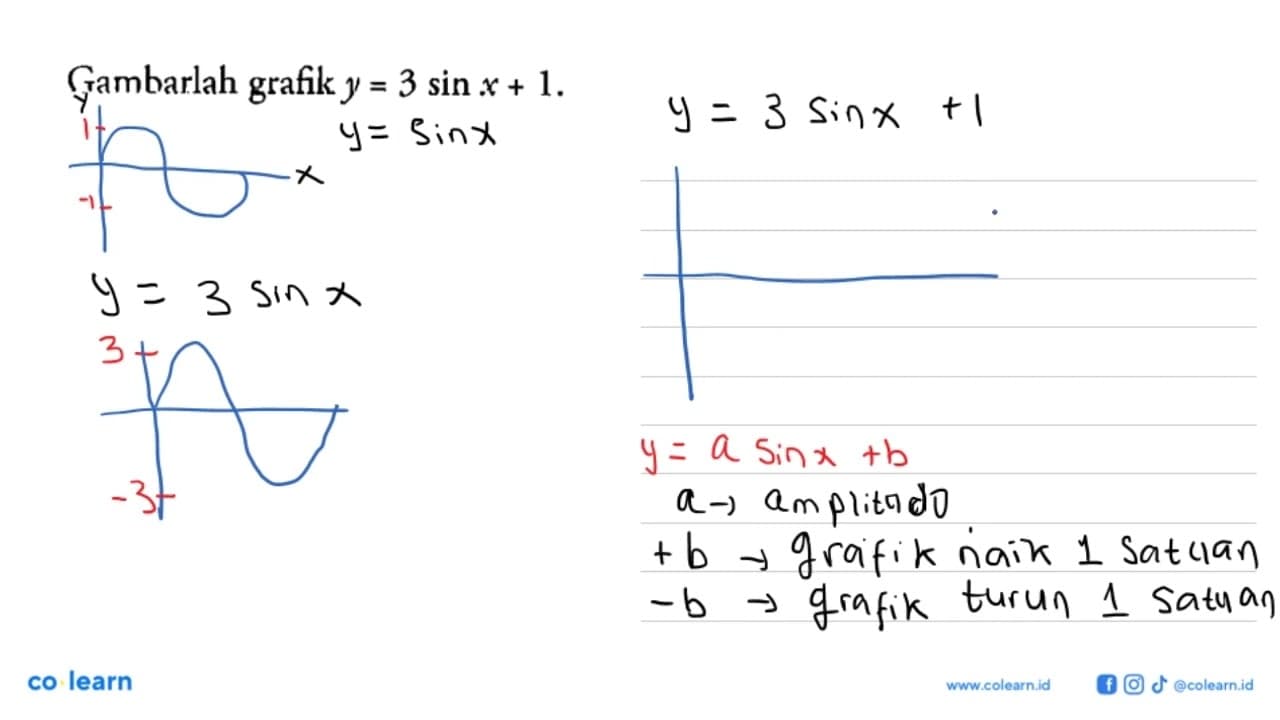 Gambarlah grafik y=3sin x+1.
