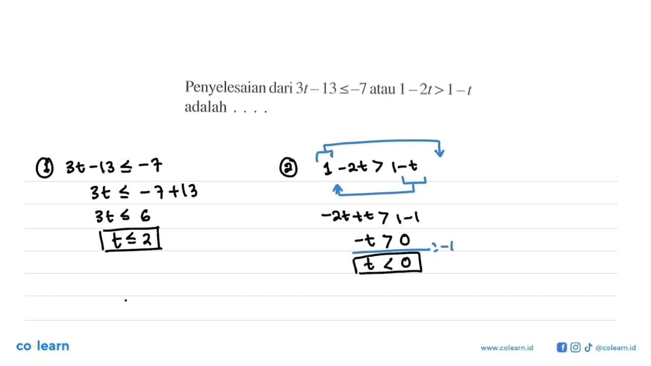 Penyelesaian dari 3t-13<=-7 atau 1-2t>1-t adalah ...