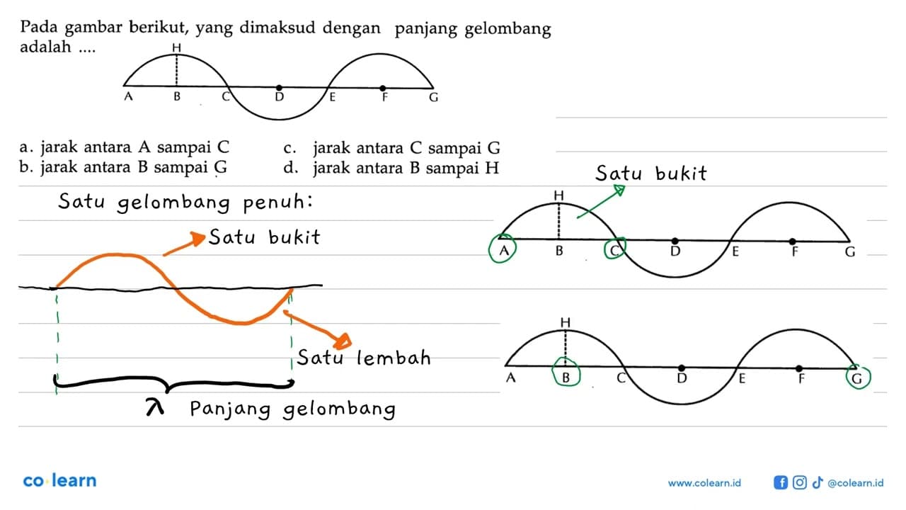 Pada gambar berikut, yang dimaksud dengan panjang gelombang