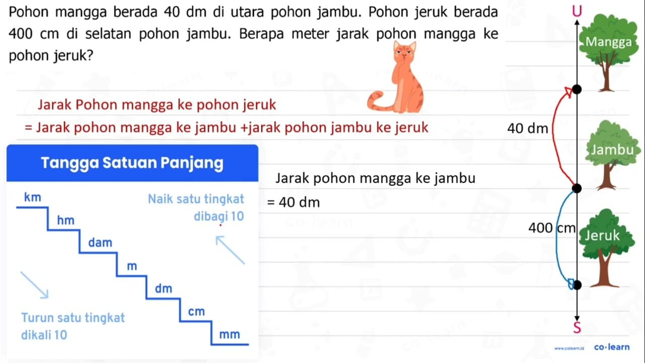 Pohon mangga berada 40 dm di utara pohon jambu. Pohon jeruk