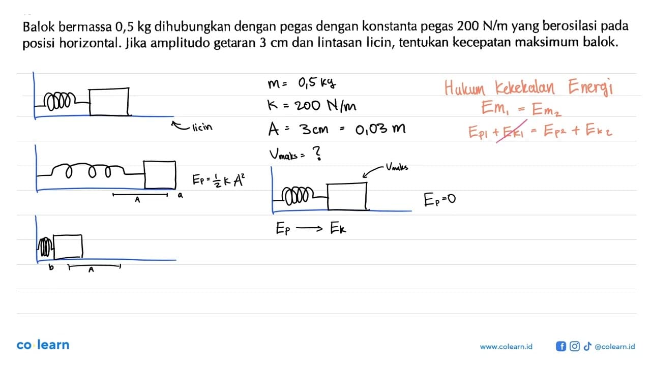 Balok bermassa 0,5 kg dihubungkan dengan pegas dengan