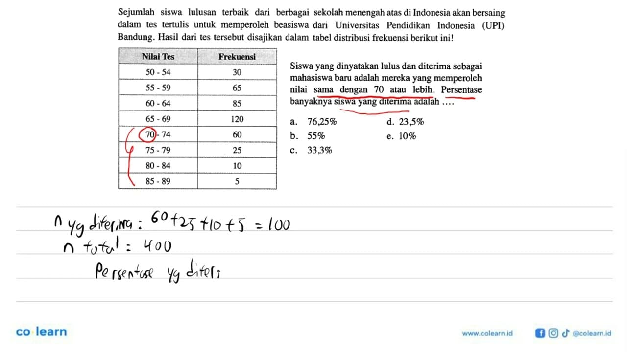 Sejumlah siswa lulusan terbaik dari berbagai sekolah