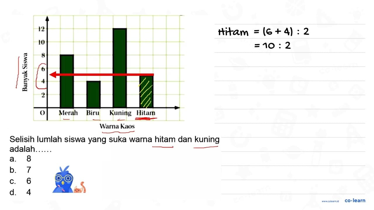 Selisih lumlah siswa yang suka warna hitam dan kuning