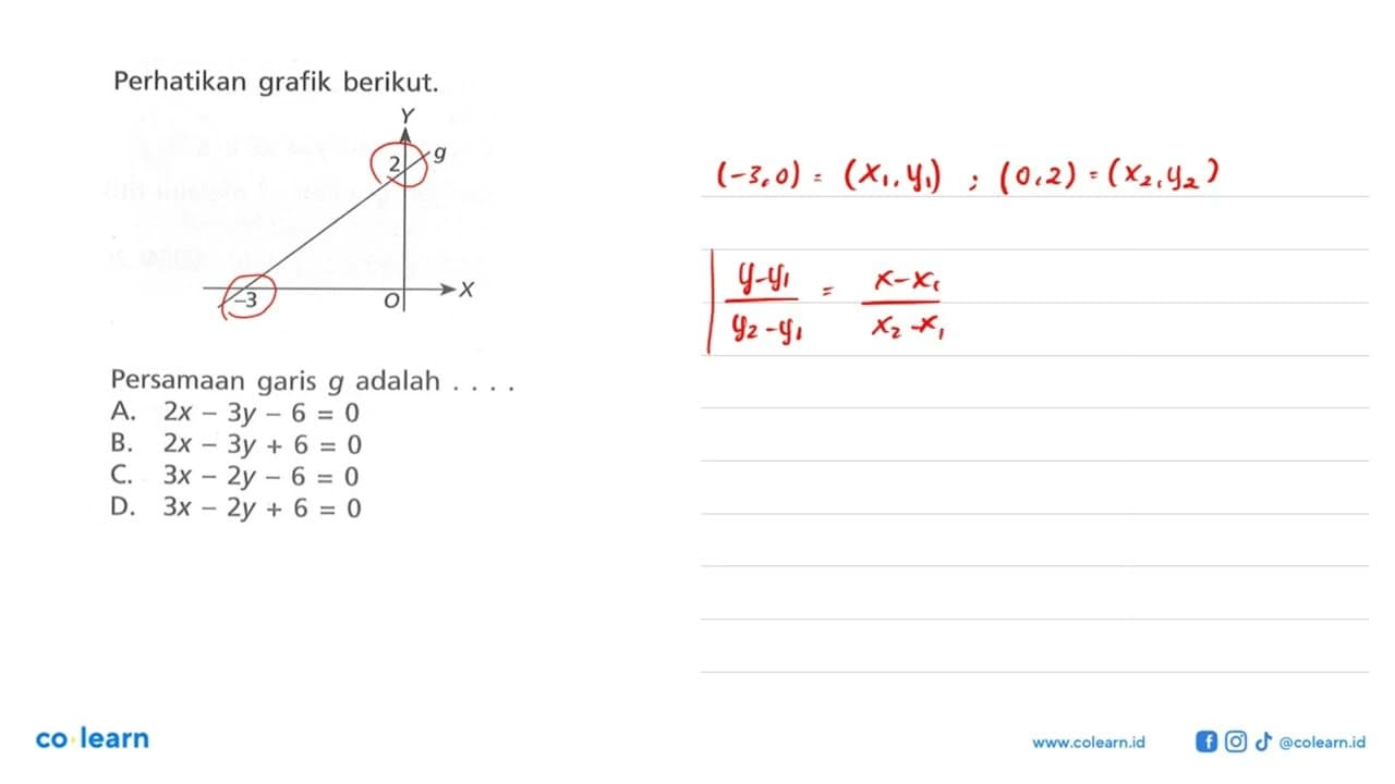 Perhatikan grafik berikut. Persamaan garis g adalah .... A.