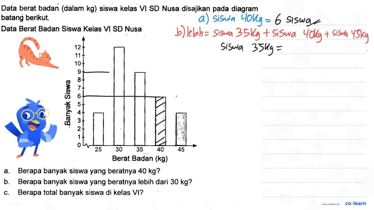 Data berat badan (dalam kg) siswa kelas VI Sd Nusa