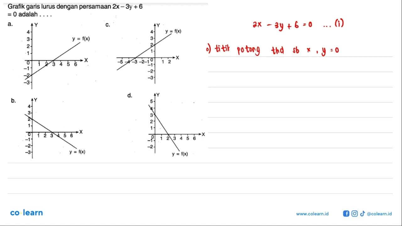 Grafik garis lurus dengan persamaan 2x - 3y + 6 = 0 adalah