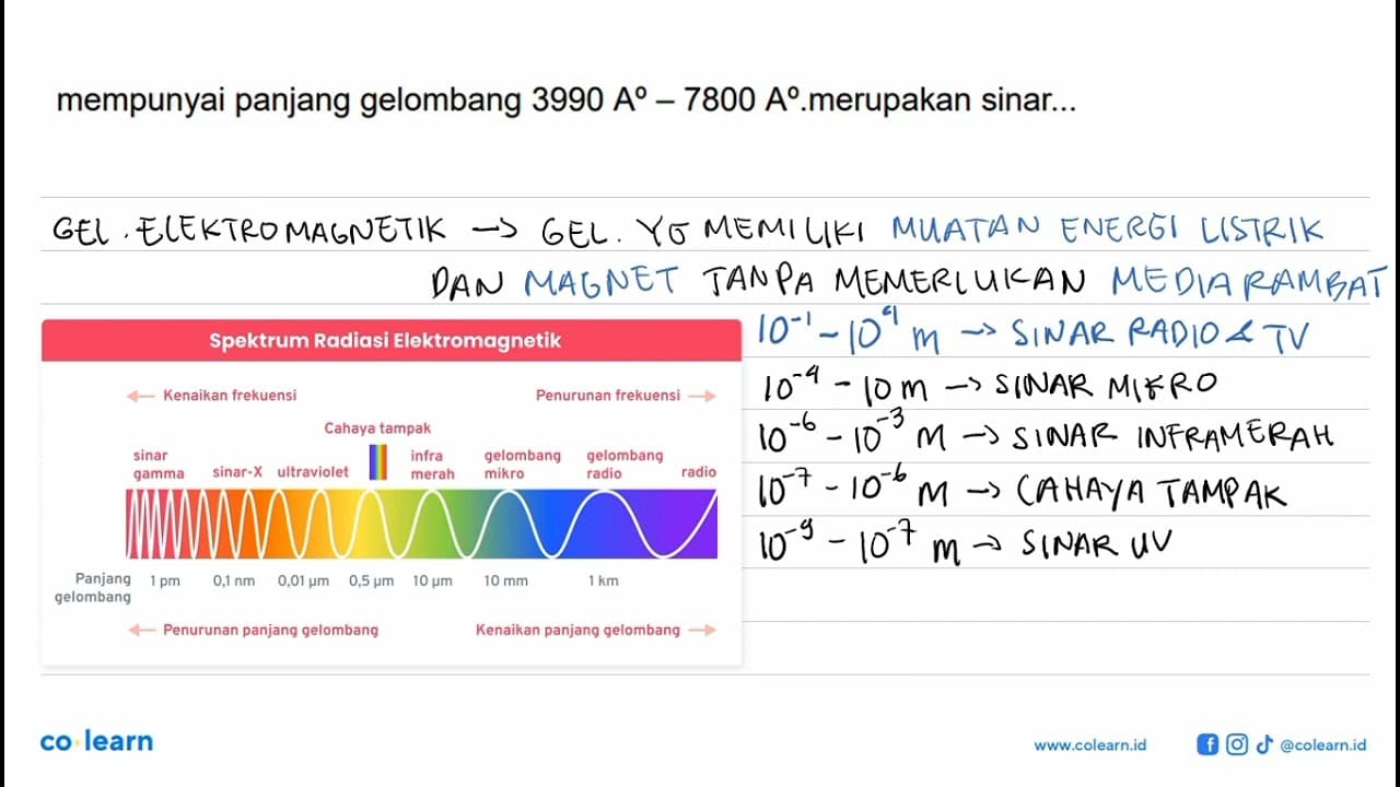 mempunyai panjang gelombang 3990 A - 7800 A merupakan