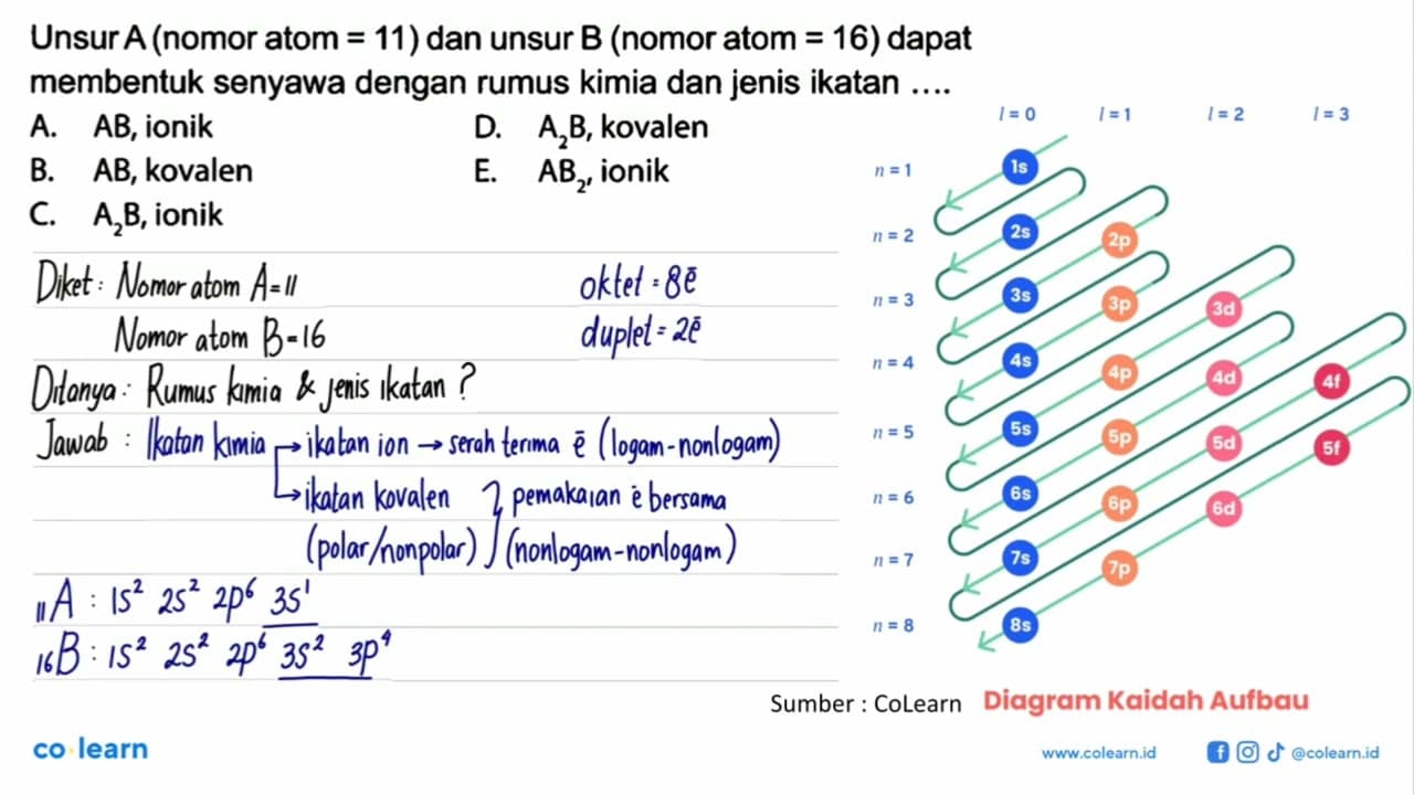 Unsur A (nomor atom = 11) dan unsur B (nomor atom = 16)