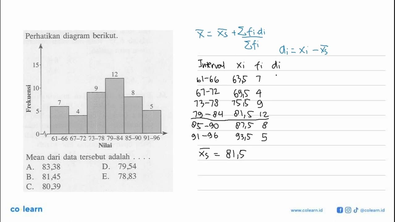 Perhatikan diagram berikut.Frekuensi 15 10 5 07 4 9 12 8