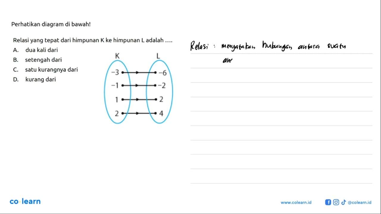 Perhatikan diagram di bawah! Relasi yang tepat dari