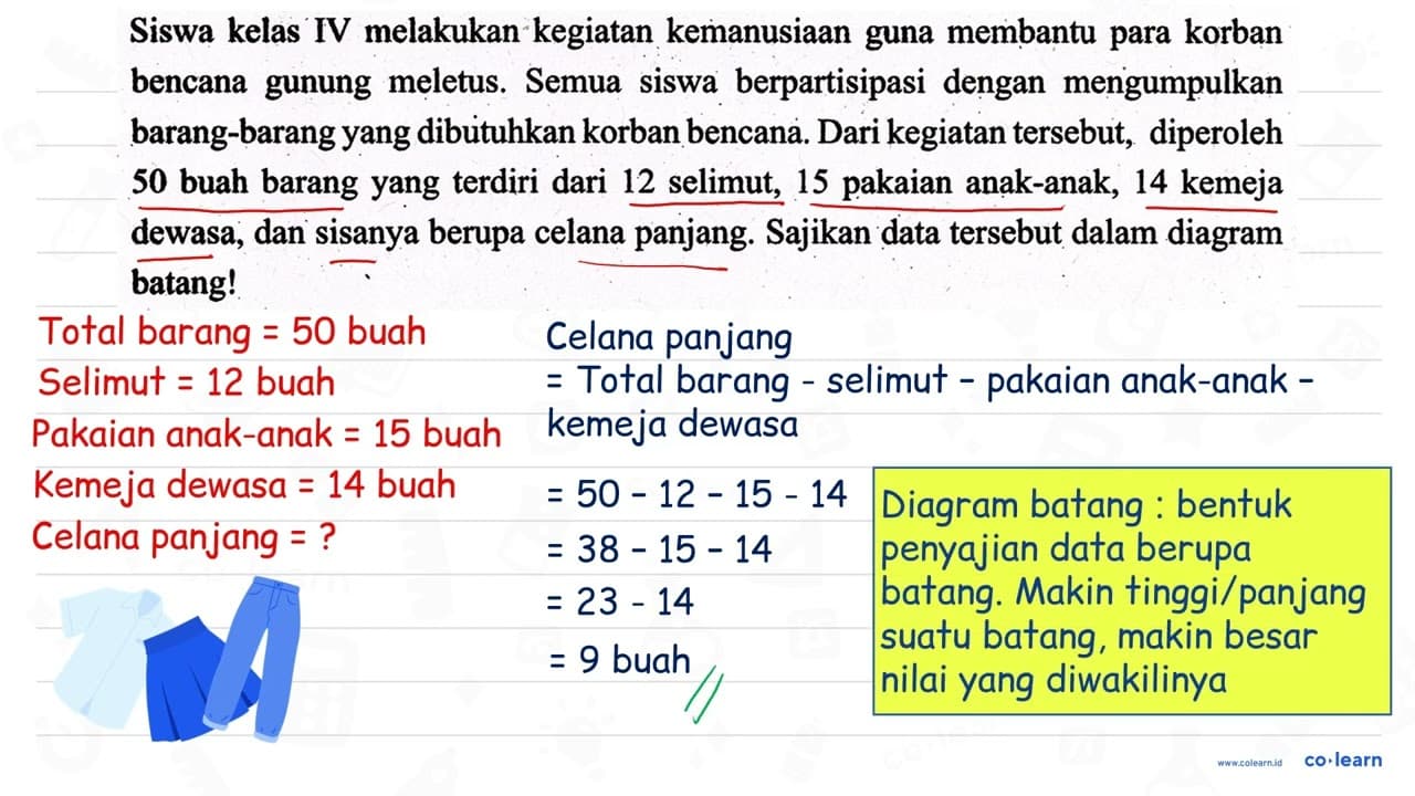 Siswa kelas IV melakukan kegiatan kemanusiaan guna membantu