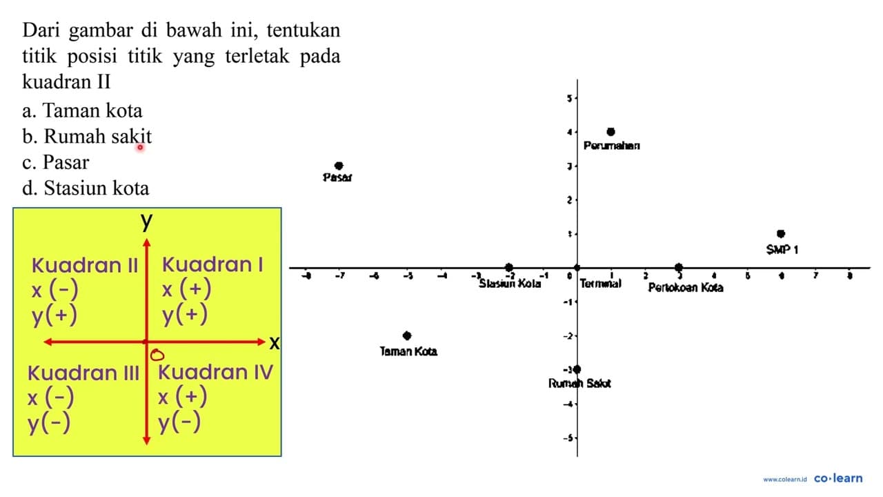 Dari gambar di bawah ini, tentukan titik posisi titik yang