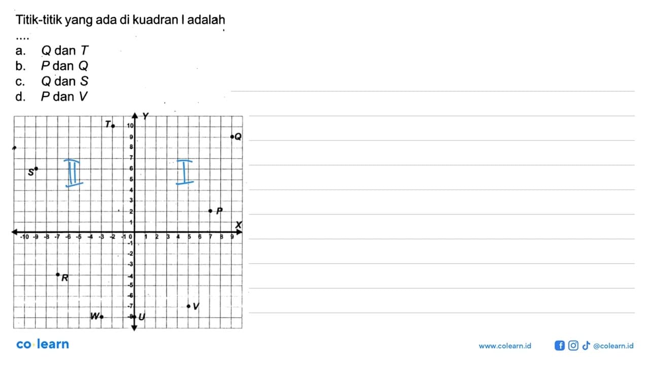 Titik-titik yang ada di kuadran I adalah ...