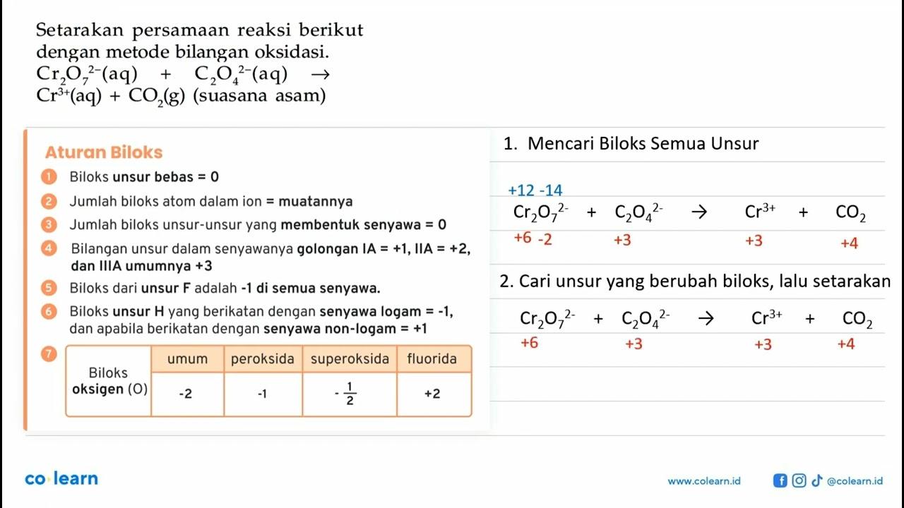 Setarakan persamaan reaksi berikut dengan metode bilangan