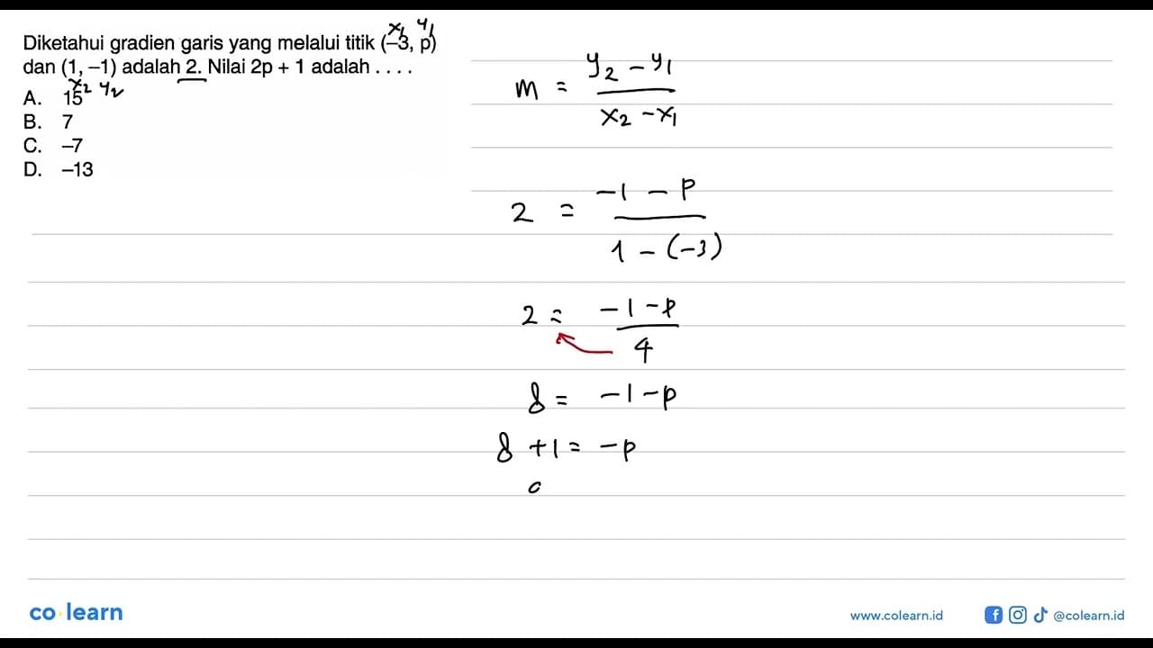 Diketahui gradien garis yang melalui titik (-3, p) dan (1,