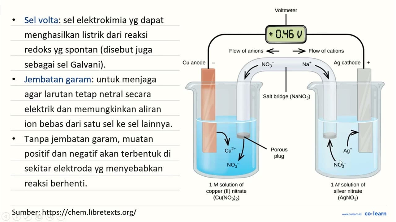 Notasi sel volta yang dapat disusun dari potensial