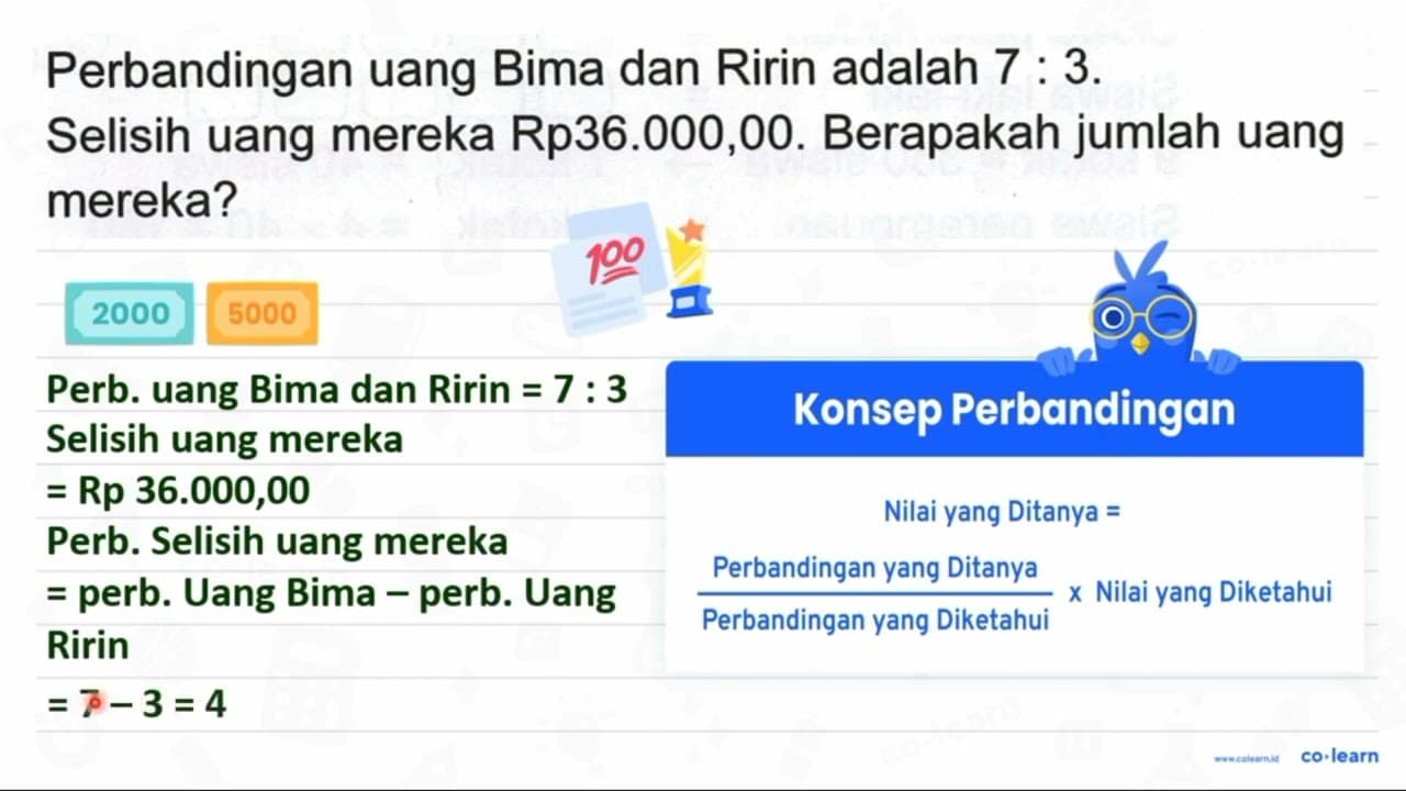 Perbandingan uang Bima dan Ririn adalah 7: 3 . Selisih uang