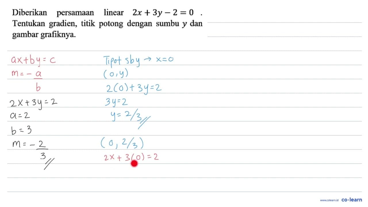 Diberikan persamaan linear 2 x+3 y-2=0 . Tentukan gradien,