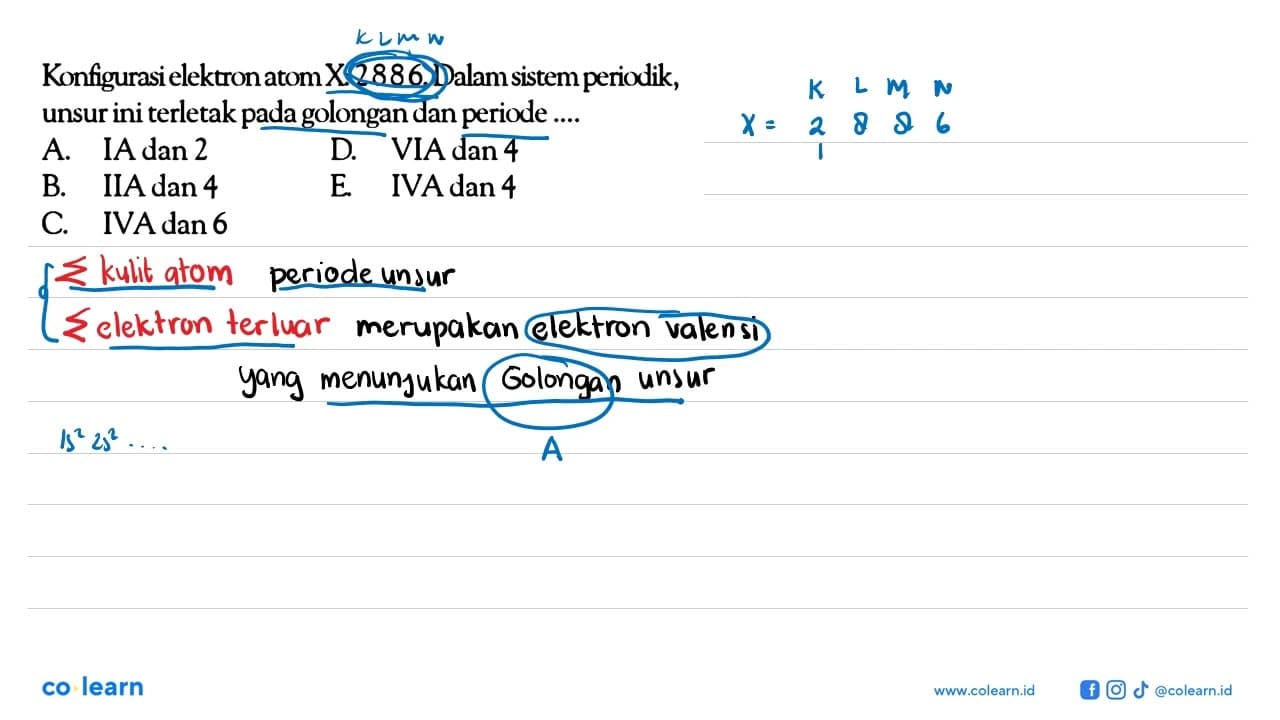 Konfigurasi elektron atom X: 2886. Dalam sistem eriodik,