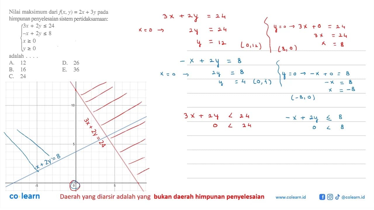 Nilai maksimum dari f(x, y)=2x+3y pada himpunan