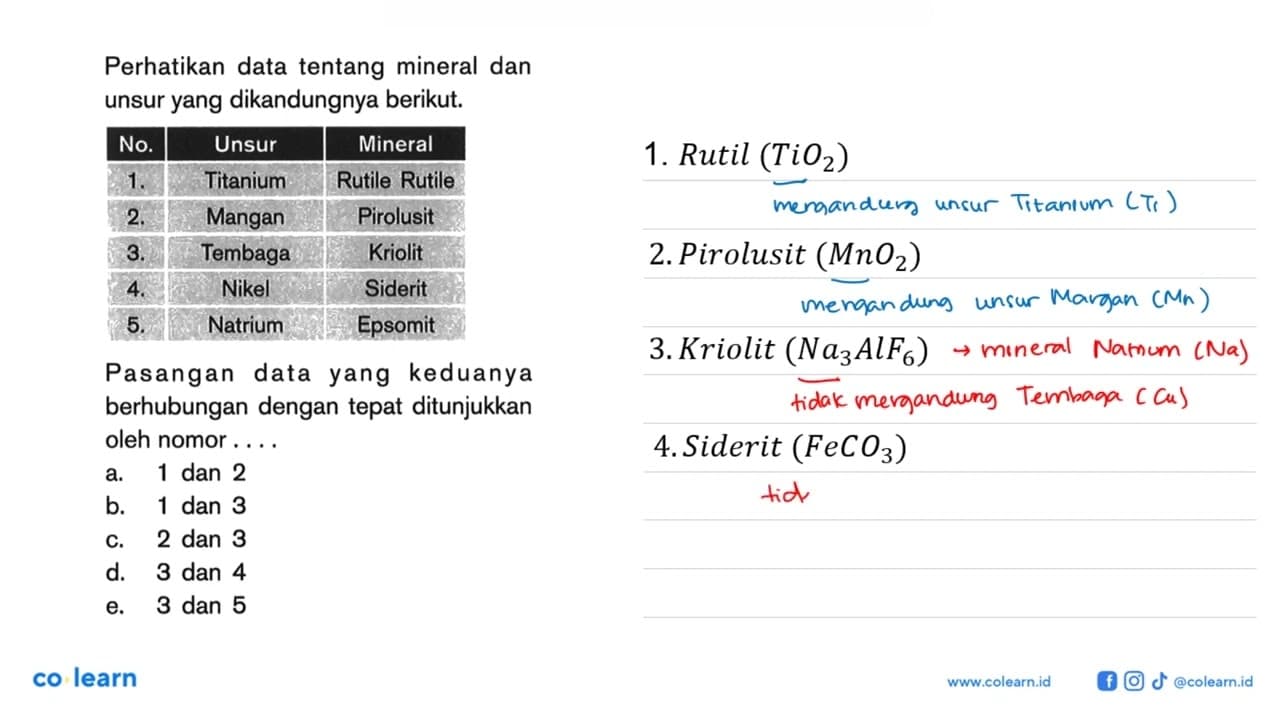 Perhatikan data tentang mineral dan unsur yang dikandungnya