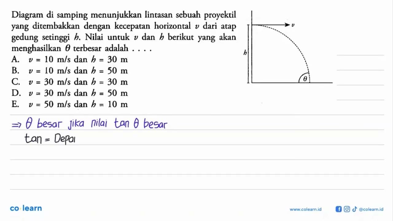 Diagram di samping menunjukkan lintasan sebuah proyektil